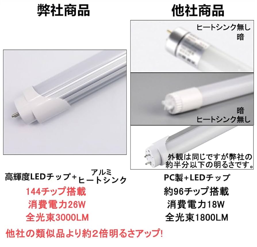 改良品 LED蛍光灯 40w形 直管 アルミヒートシンク 昼光　昼白 Amazon | LED蛍光灯 40w形 直管 1.5倍光量UP アルミヒートシンク